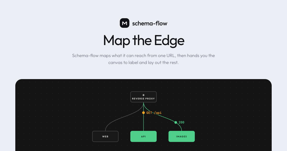 Schema-flow: un proxy inverso conectado a los servicios web, API e imágenes en el tablero